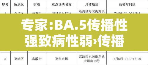 专家:BA.5传播性强致病性弱›传播性疾病罪属于哪类罪