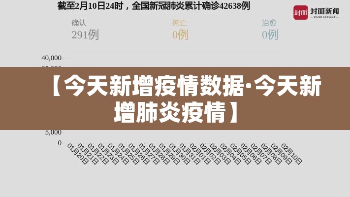 【今天新增疫情数据·今天新增肺炎疫情】 【今天新增疫情数据·今天新增肺炎疫情】
