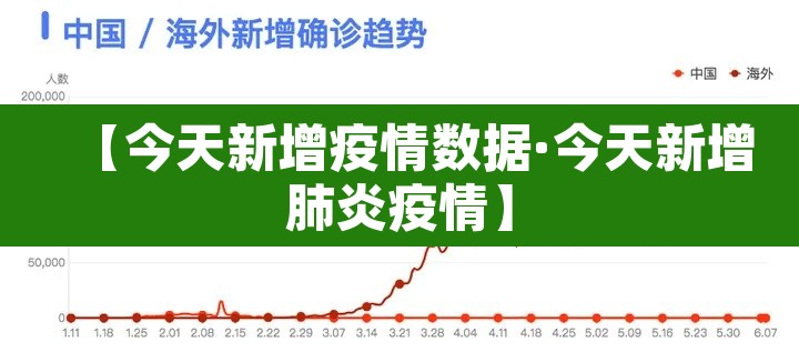 【今天新增疫情数据·今天新增肺炎疫情】 【今天新增疫情数据·今天新增肺炎疫情】