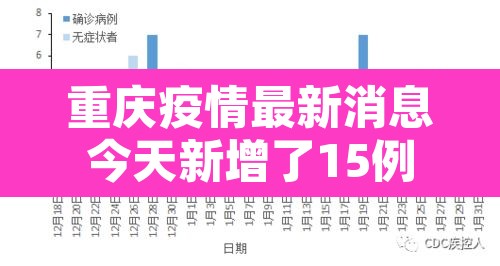 重庆疫情最新消息今天新增了15例:重庆疫情最新消息今天新增25 重庆疫情最新消息今天新增了15例:重庆疫情最新消息今天新增25