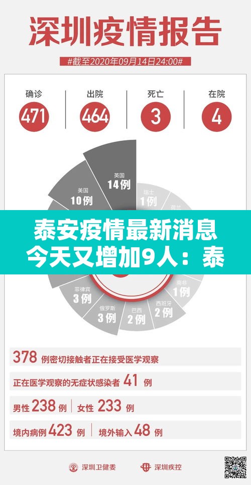 泰安疫情最新消息今天又增加9人：泰安疫情最新情况通报