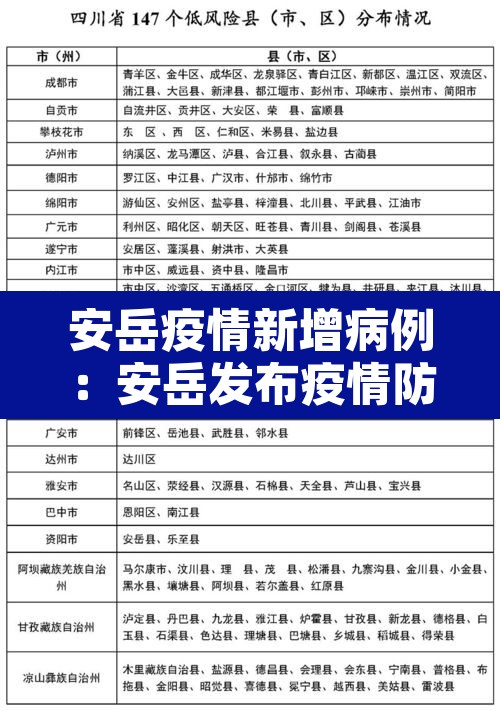 安岳疫情新增病例：安岳发布疫情防控提醒