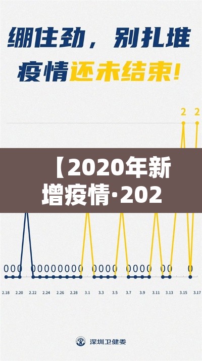 【2020年新增疫情·2020新增病例】