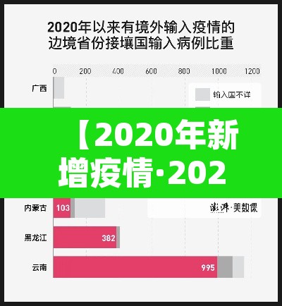 【2020年新增疫情·2020新增病例】