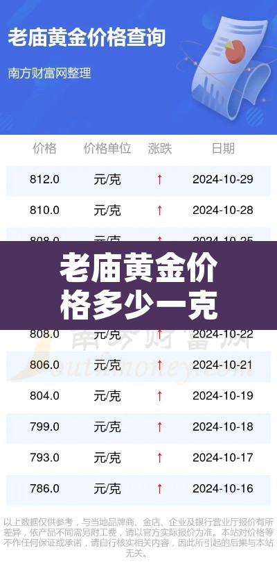 老庙黄金价格多少一克›岱庙金店的黄金价格
