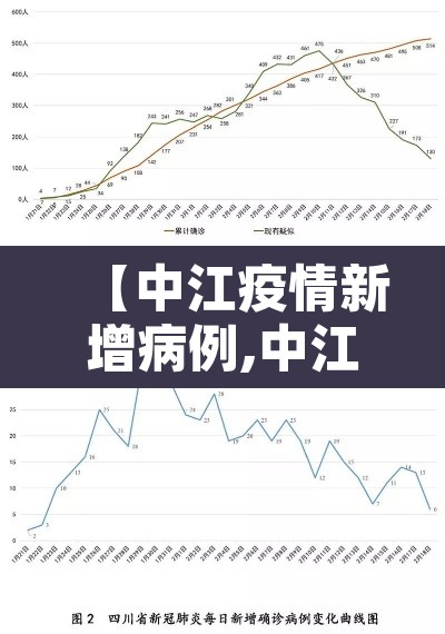 【中江疫情新增病例,中江县新冠肺炎情况】