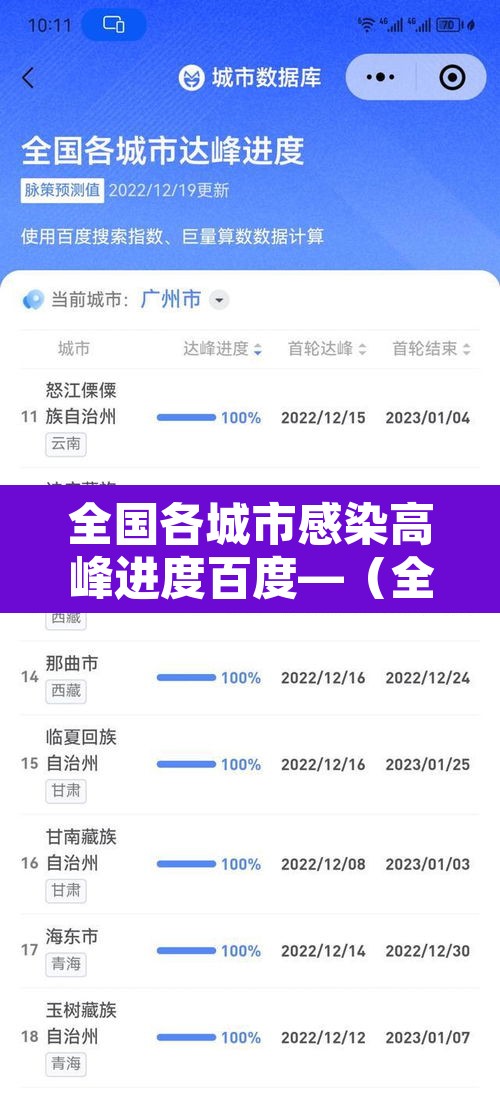 全国各城市感染高峰进度百度—（全国感染地区）