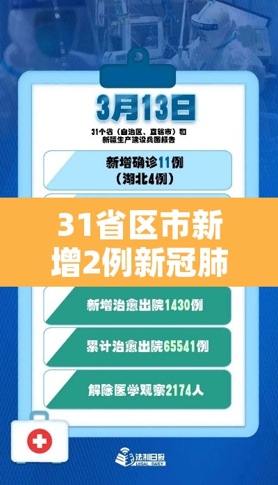 31省区市新增2例新冠肺炎:31省区市新增2例确诊病例 31省区市新增2例新冠肺炎:31省区市新增2例确诊病例