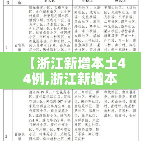 【浙江新增本土44例,浙江新增本土1例详情】 【浙江新增本土44例,浙江新增本土1例详情】