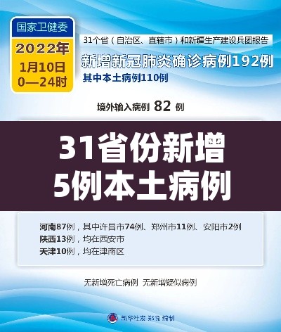 31省份新增5例本土病例在安徽辽宁›安徽辽宁昨日均无新增确诊病例