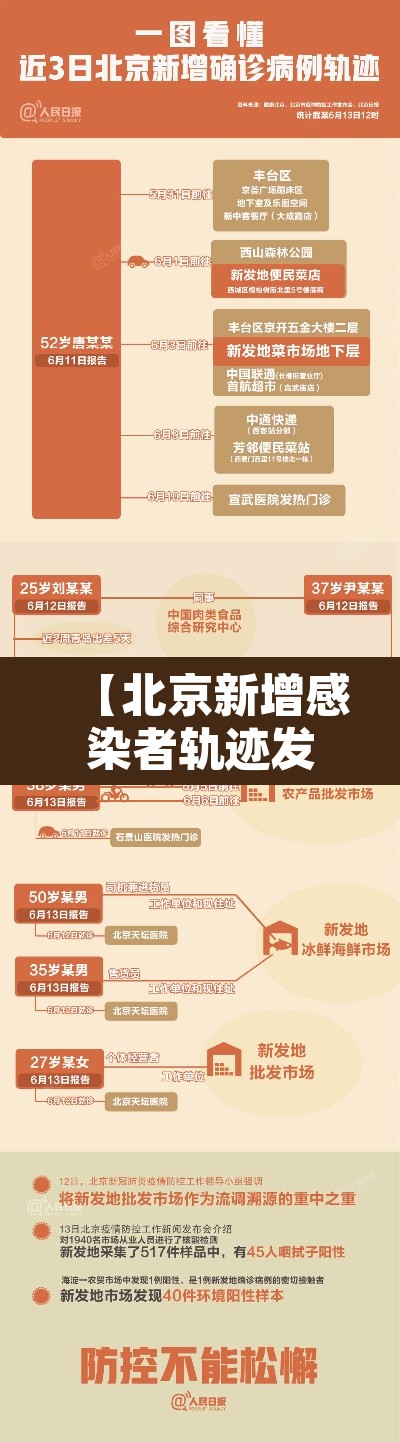 【北京新增感染者轨迹发布·北京新增确诊病例1例活动轨迹】