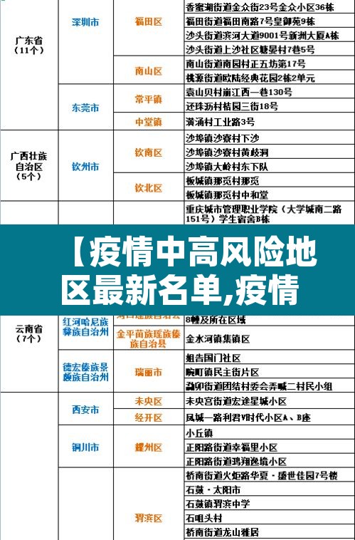 【疫情中高风险地区最新名单,疫情中高风险地区最新数据消息】