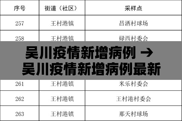 吴川疫情新增病例 → 吴川疫情新增病例最新消息