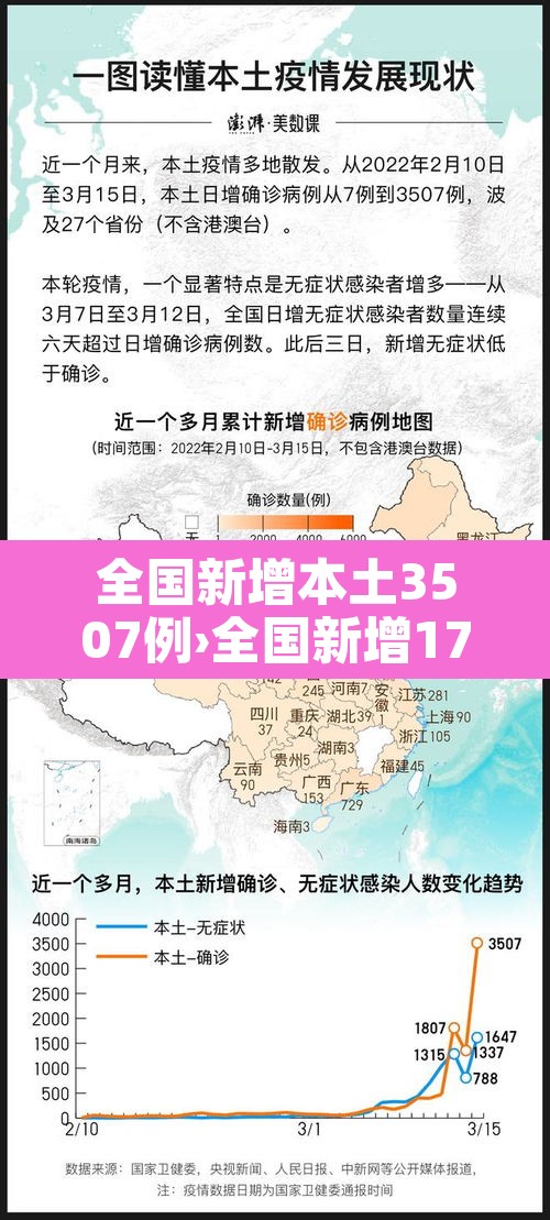 全国新增本土3507例›全国新增17例本土10例 全国新增本土3507例›全国新增17例本土10例