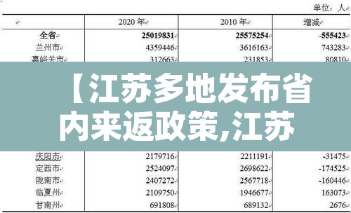 【江苏多地发布省内来返政策,江苏省内返乡最新通知】 【江苏多地发布省内来返政策,江苏省内返乡最新通知】