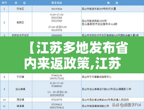 【江苏多地发布省内来返政策,江苏省内返乡最新通知】 【江苏多地发布省内来返政策,江苏省内返乡最新通知】