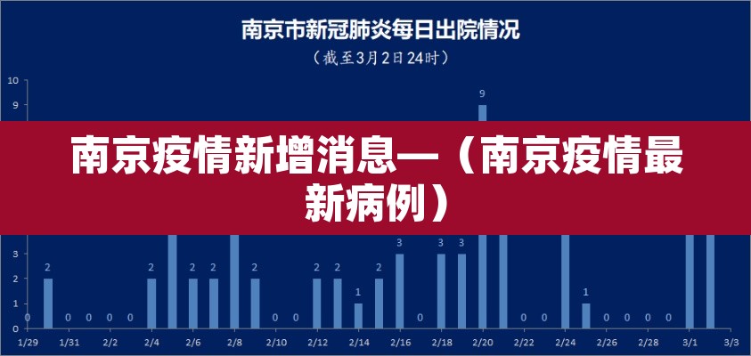 南京疫情新增消息—(南京疫情最新病例) 南京疫情新增消息—(南京疫情最新病例)