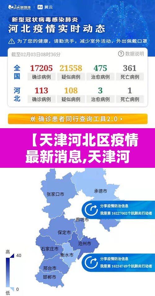 【天津河北区疫情最新消息,天津河北区疫情风险等级】 【天津河北区疫情最新消息,天津河北区疫情风险等级】