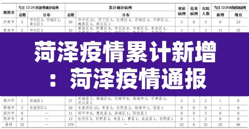 菏泽疫情累计新增:菏泽疫情通报