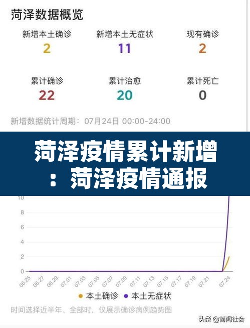 菏泽疫情累计新增:菏泽疫情通报 菏泽疫情累计新增:菏泽疫情通报