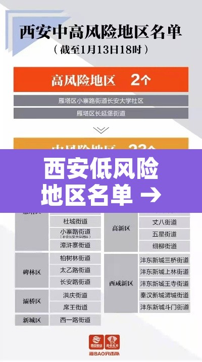 西安低风险地区名单 → 西安低风险地区名单最新 西安低风险地区名单 → 西安低风险地区名单最新