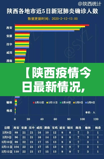 【陕西疫情今日最新情况,陕西疫情最新消息今天50例】 【陕西疫情今日最新情况,陕西疫情最新消息今天50例】