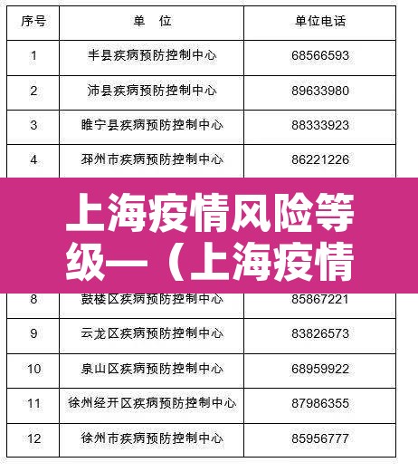 上海疫情风险等级—（上海疫情风险区划分最新）