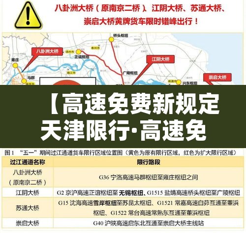 【高速免费新规定天津限行·高速免费新规定天津限行吗】