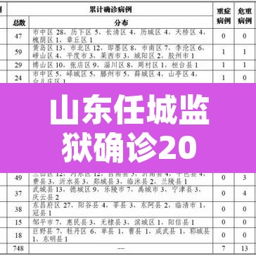 山东任城监狱确诊207例›山东任城监狱疫情事件已查清 山东任城监狱确诊207例›山东任城监狱疫情事件已查清