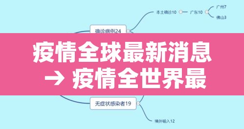 疫情全球最新消息 → 疫情全世界最新消息 疫情全球最新消息 → 疫情全世界最新消息