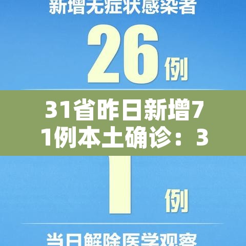 31省昨日新增71例本土确诊:31省区市昨日新增52例确诊 31省昨日新增71例本土确诊:31省区市昨日新增52例确诊