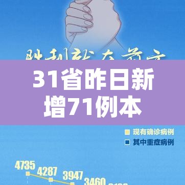 31省昨日新增71例本土确诊:31省区市昨日新增52例确诊 31省昨日新增71例本土确诊:31省区市昨日新增52例确诊