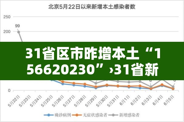 31省区市昨增本土“156620230”›31省新增47例本土增23例