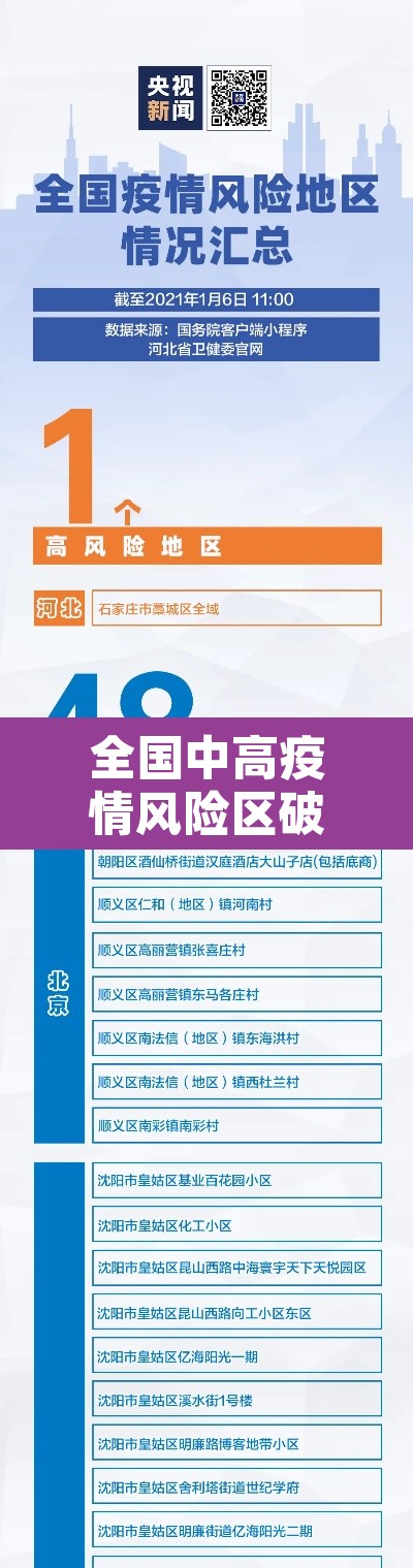 全国中高疫情风险区破千:全国疫情中高风险区域