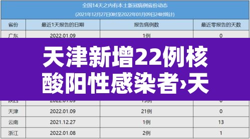 天津新增22例核酸阳性感染者›天津新增2例本土阳性 天津新增22例核酸阳性感染者›天津新增2例本土阳性