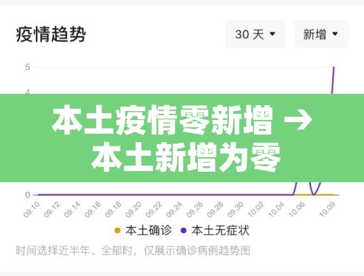 本土疫情零新增 → 本土新增为零 本土疫情零新增 → 本土新增为零