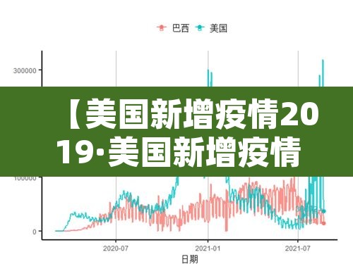 【美国新增疫情2019·美国新增疫情病例】 【美国新增疫情2019·美国新增疫情病例】