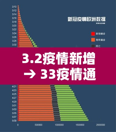 3.2疫情新增 → 33疫情通报 3.2疫情新增 → 33疫情通报