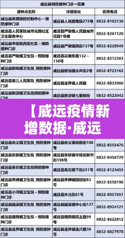 【威远疫情新增数据·威远新增病例】