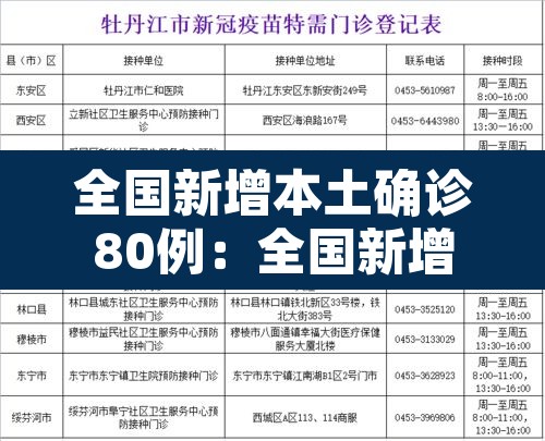 全国新增本土确诊80例:全国新增本土确诊病 全国新增本土确诊80例:全国新增本土确诊病