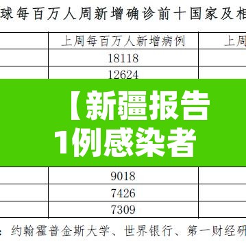 【新疆报告1例感染者·新疆报告1例感染者是哪里的】