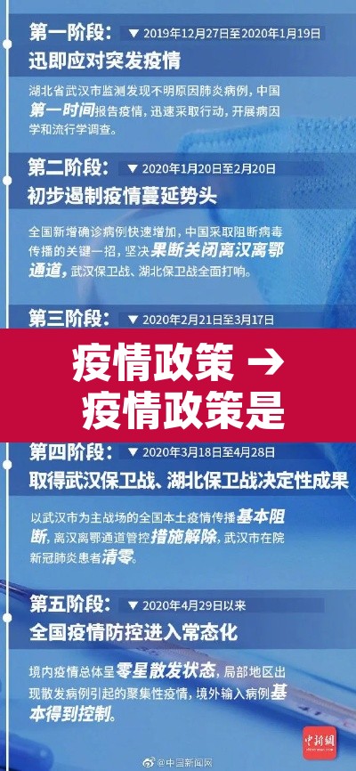 疫情政策 → 疫情政策是否合理