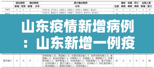山东疫情新增病例:山东新增一例疫情情况 山东疫情新增病例:山东新增一例疫情情况