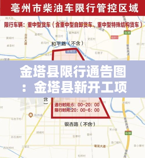 金塔县限行通告图：金塔县新开工项目