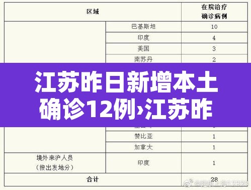江苏昨日新增本土确诊12例›江苏昨日新增本土确诊40例全国疫情