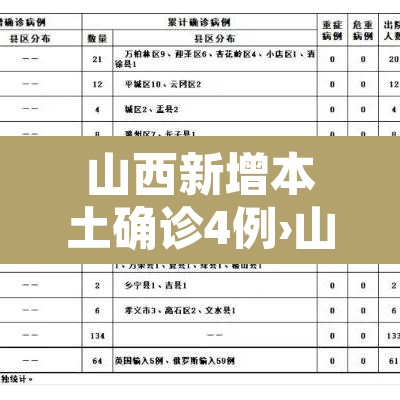 山西新增本土确诊4例›山西新增2例本地确诊病例行动轨迹