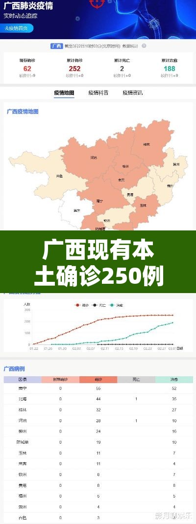 广西现有本土确诊250例 → 广西现有本土确诊250例是哪里的 广西现有本土确诊250例 → 广西现有本土确诊250例是哪里的