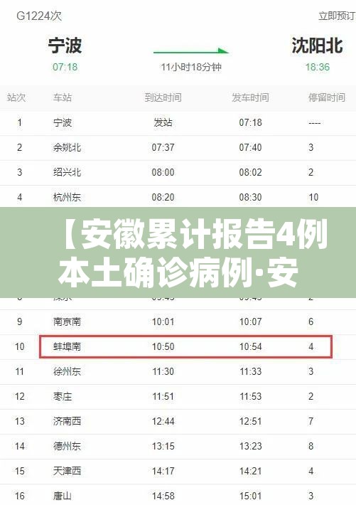 【安徽累计报告4例本土确诊病例·安徽累计4例本土确诊行程】 【安徽累计报告4例本土确诊病例·安徽累计4例本土确诊行程】