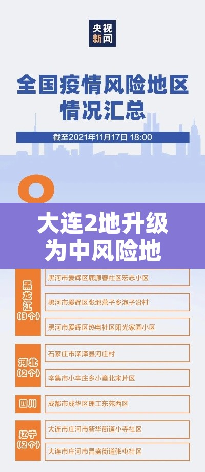 大连2地升级为中风险地区›大连调整中风险