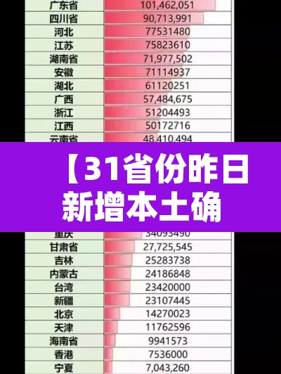 【31省份昨日新增本土确诊40例·31省份昨日新增7例确诊】
